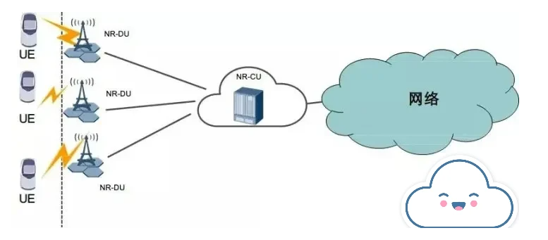 DTU的應(yīng)用場(chǎng)景